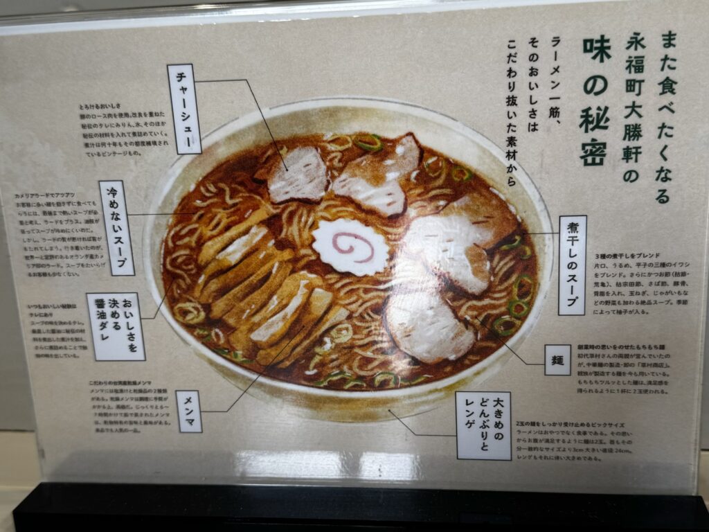 永福町大勝軒のカウンターに掲示されたラーメンの解説